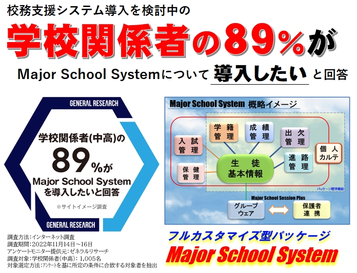 学校関係者の89%がMagor School Systemについて導入したいと回答イメージ
