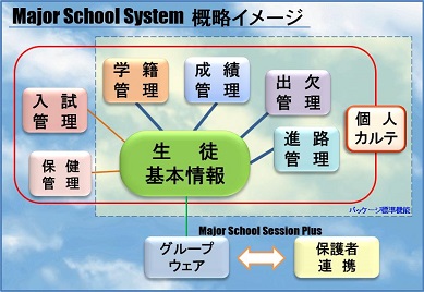 高校・中高一貫校向け校務支援システム  グループウェア(Major School System「MSS」)